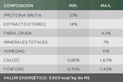 Deleita Super Premium Deleita Super Premium