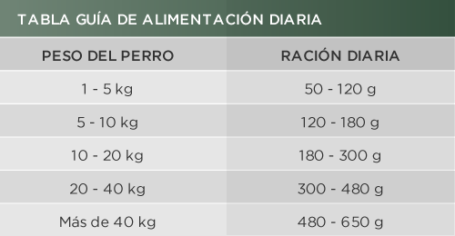 Deleita Super Premium Deleita Super Premium