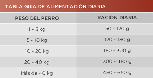 Deleita Super Premium Deleita Super Premium