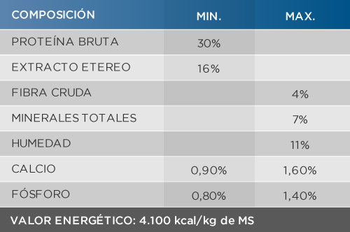 tabla_producto03a Deleita Super Premium