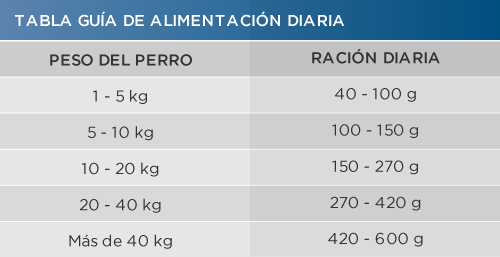 Deleita Super Premium Deleita Super Premium