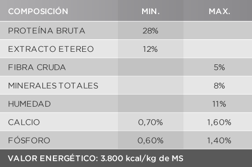 Deleita Super Premium Deleita Super Premium
