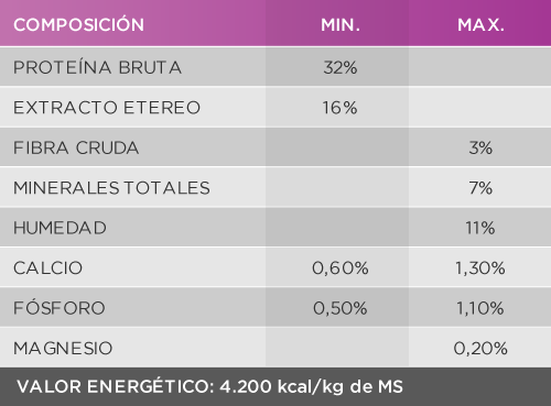 Deleita Super Premium
