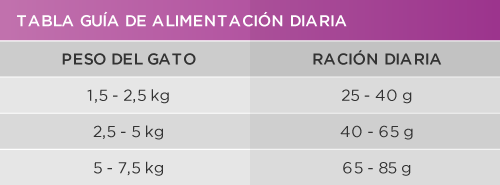 Deleita Super Premium